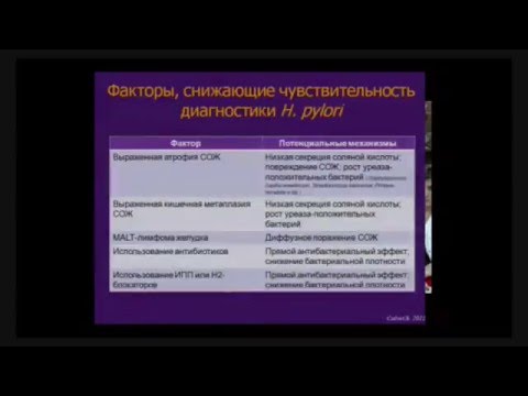 Вопрос: Как вылечить Helicobacter Pylori инфекцию?